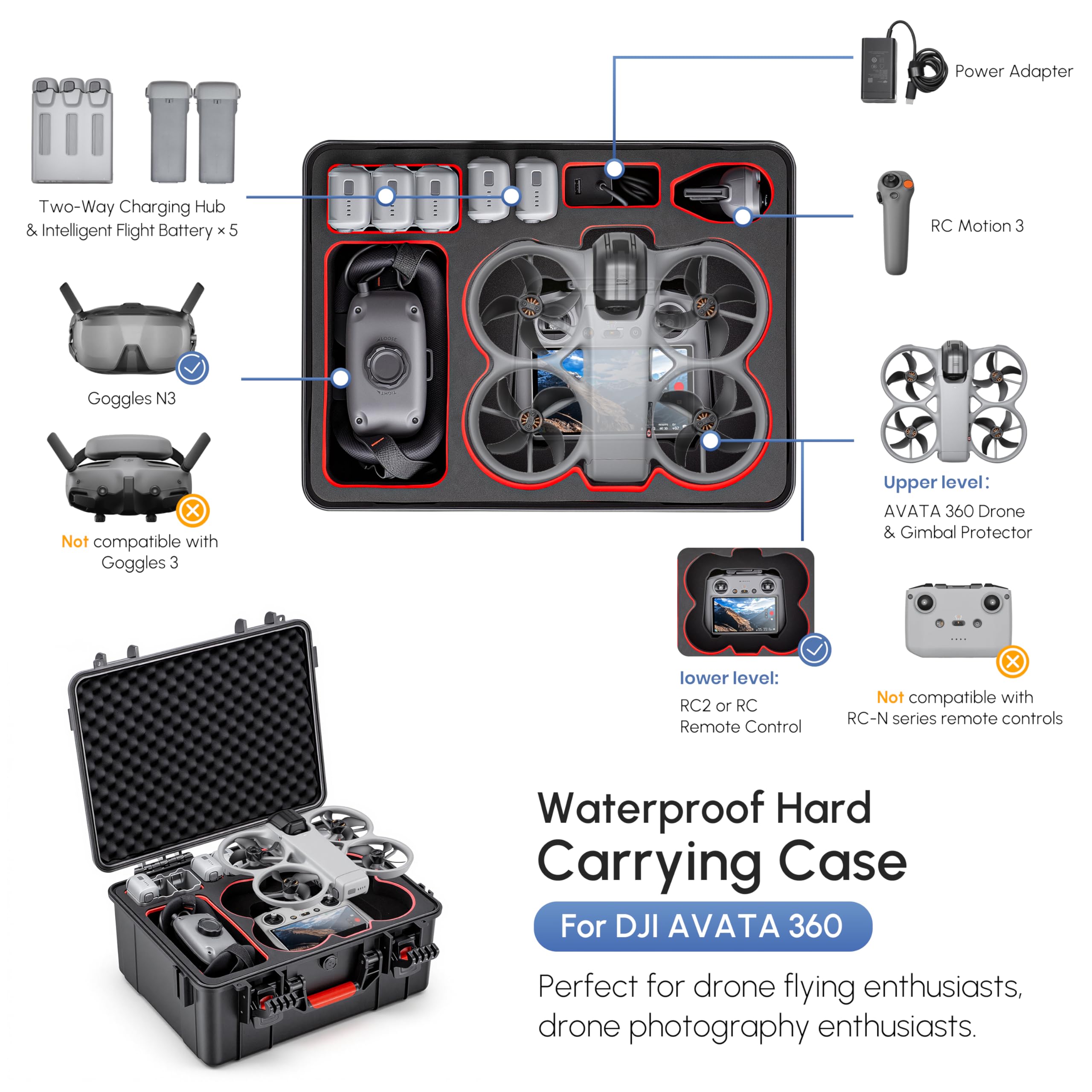 Wodoodporny, wytrzymały futera – Drone Goggles Dji recenzja i cena