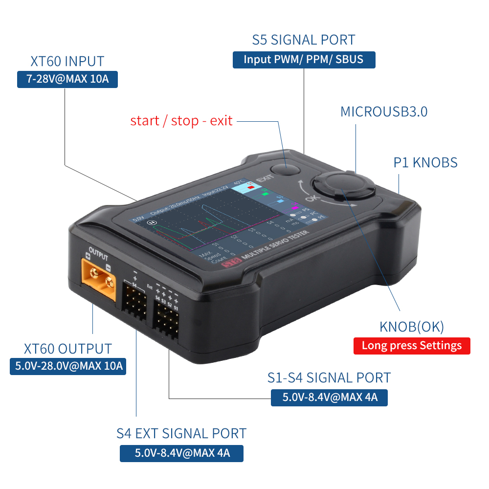 ToolkitRC ST8 Kompletny Tester – Smoke Stopper recenzja i cena