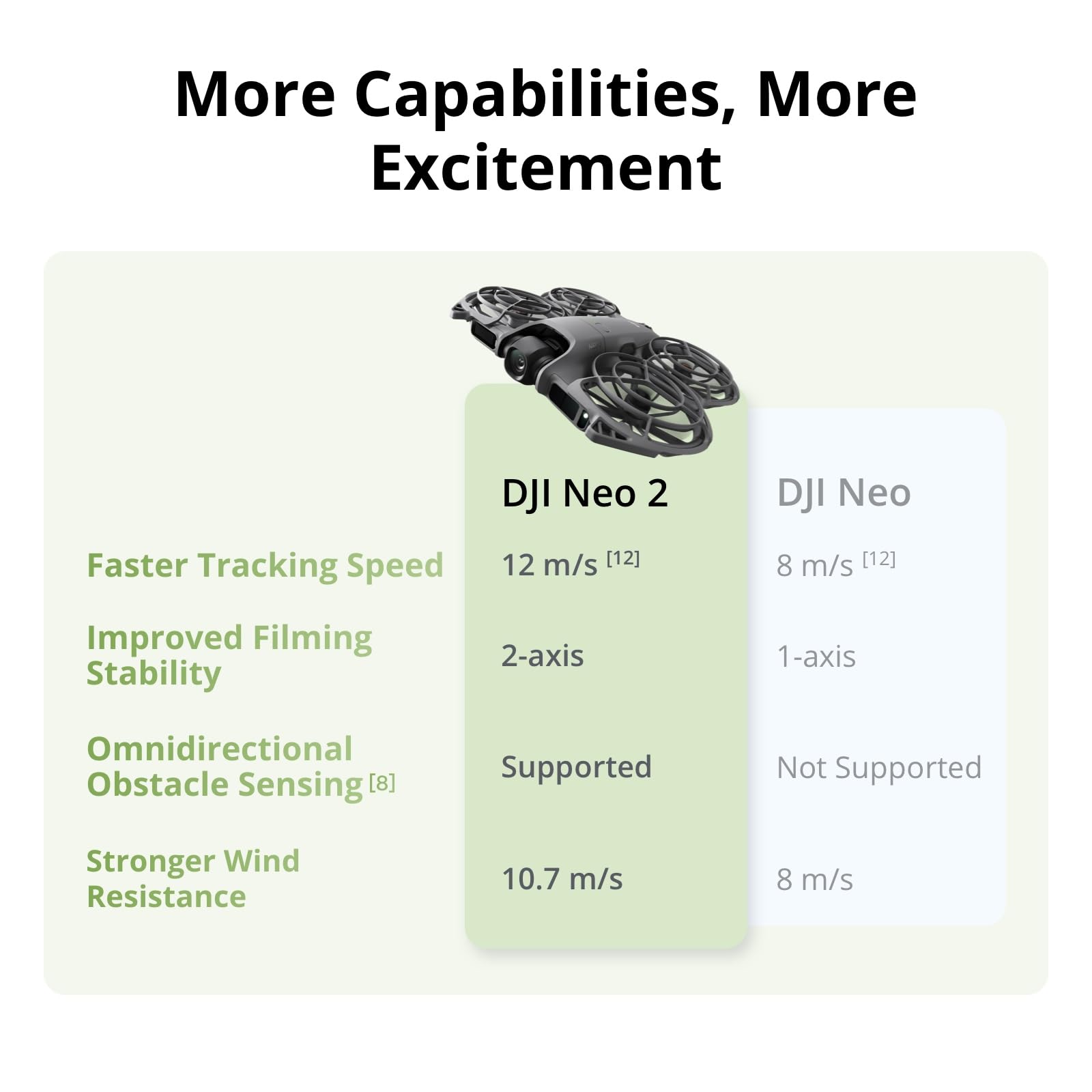 DJI Neo 2 Motion Fly More Comb – Drone Goggles Dji recenzja i cena