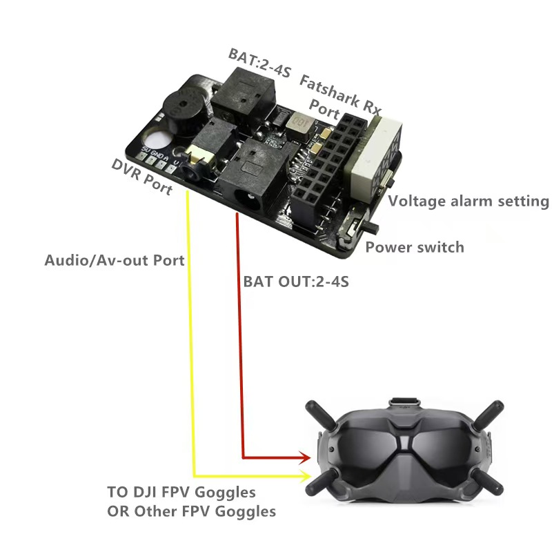 Zestaw zewnętrznego modułu odb – Dji Goggles recenzja i cena