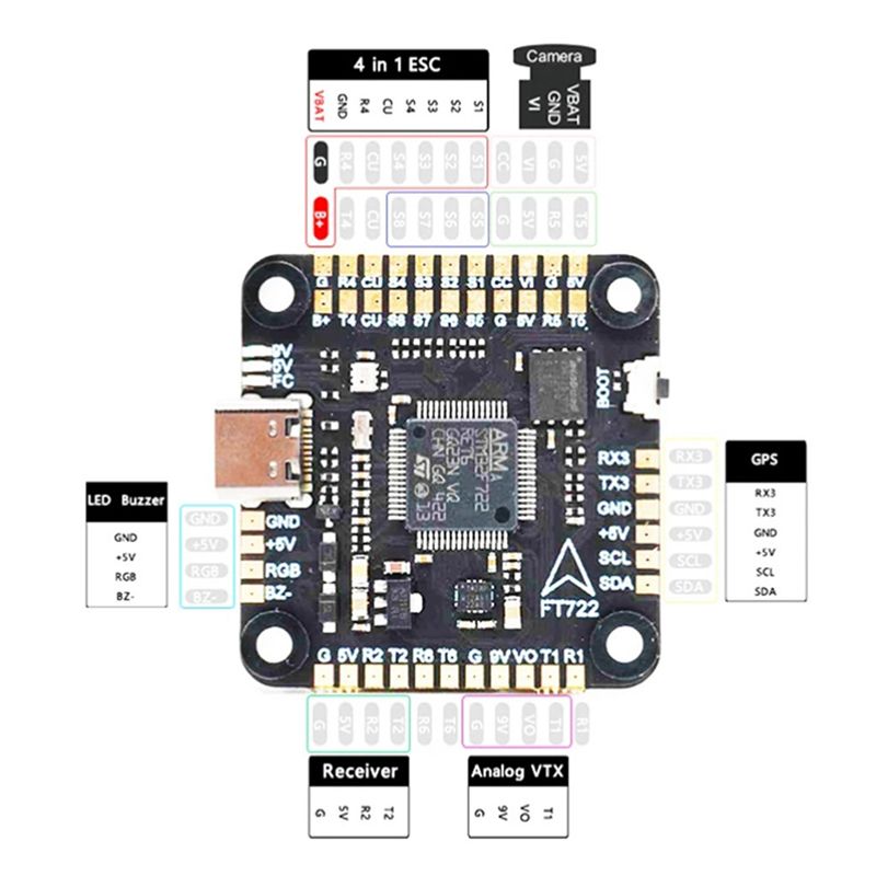 Kontroler lotu ABXE-F722 5V/10 – F722 Flight Controller recenzja i cena