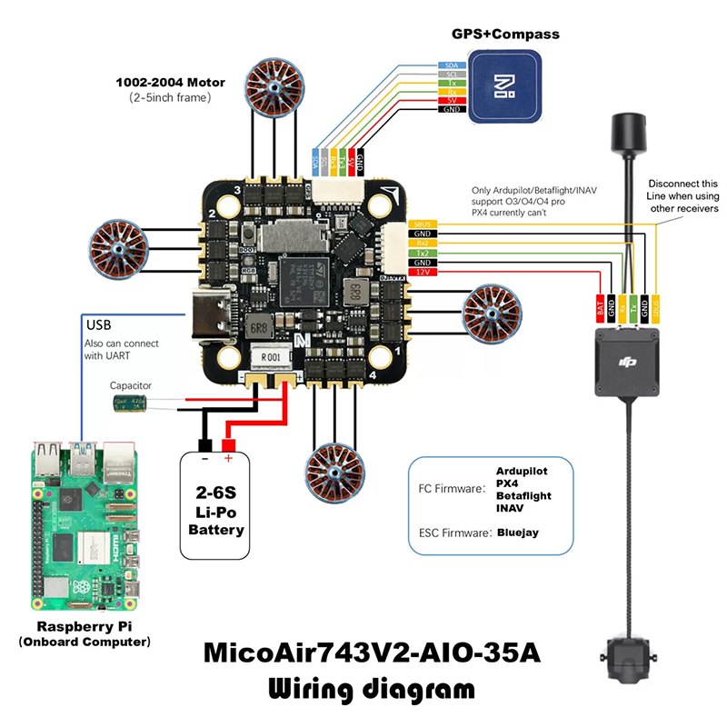 MicoAir743v2-AIO-35A H743 FC i – Betaflight Fc recenzja i cena